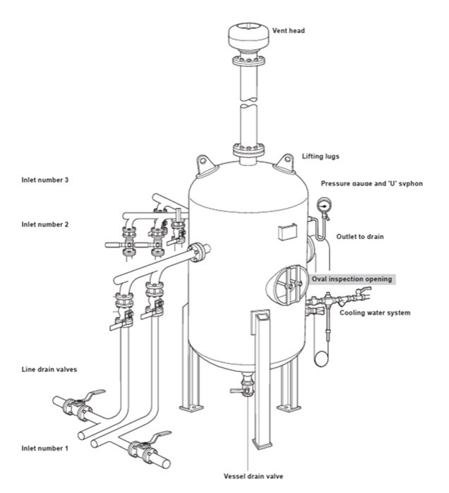 Steam Generator Blowdown Tank Diagram