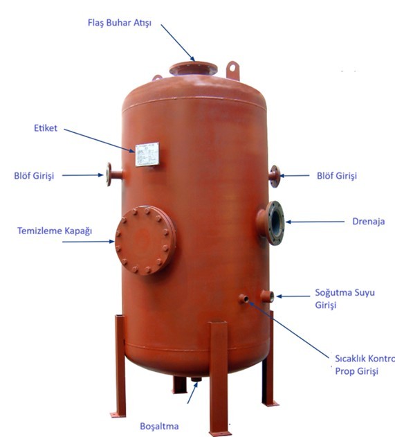 Detailed Diagram of Steam Generator Blowdown Tank Components